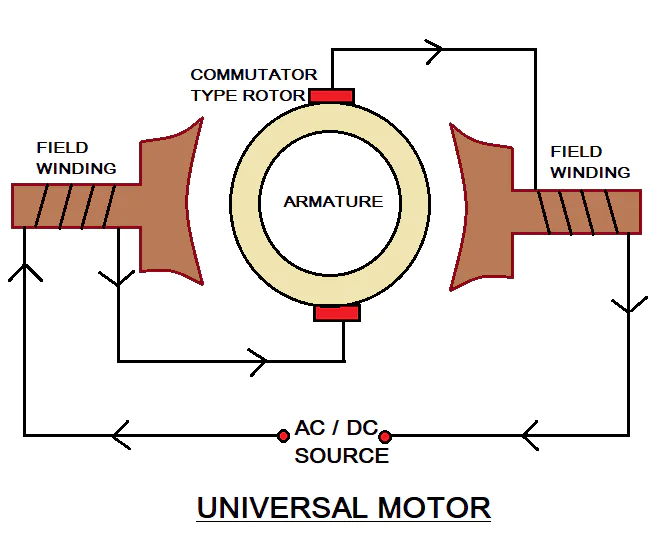 Universal-AC-Motor